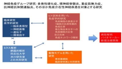 神経内科